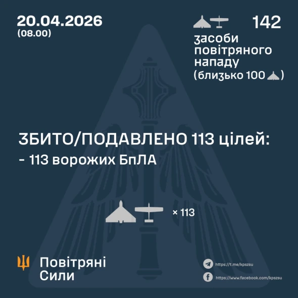 Повітряні сили розкрили подробиці нічної атаки росіян
