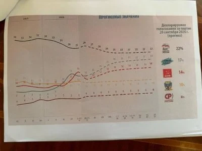 Росіяни все більше не задоволені Путіним перед виборами: Зеленський розкрив дані розвідки