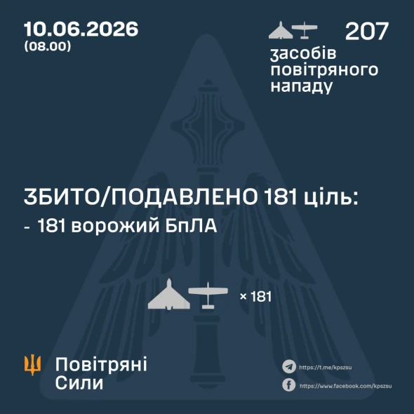 Повітряні сили розкрили подробиці нічної атаки росіян