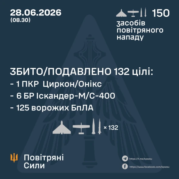 Ворог атакував Україну ракетами "Циркон" і різними БПЛА: є влучання на 11 локаціях