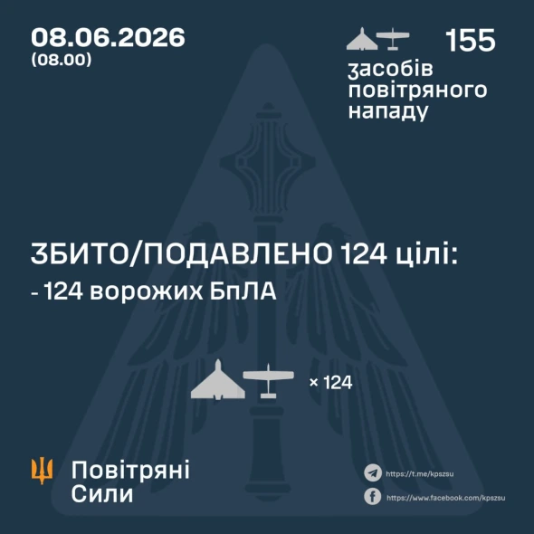 Повітряні сили розкрили подробиці нічної атаки росіян