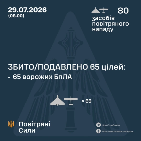 Повітряні сили розкрили подробиці нічної атаки росіян